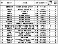 涉及20个小区407套房源！济宁市从城区公租房选房